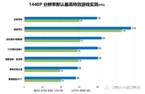 Radeon RX 6750 GRE 12GB Black Diamond vs RTX 4060 , Source: Sapphire