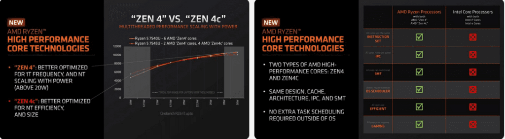 AMD Zen4c vs Zen4, Source: AMD