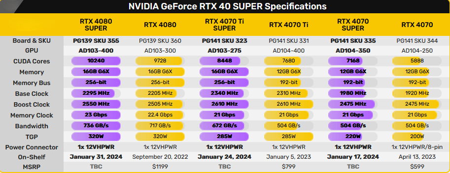 NVIDIA Geforce RTX 40 Super Specification