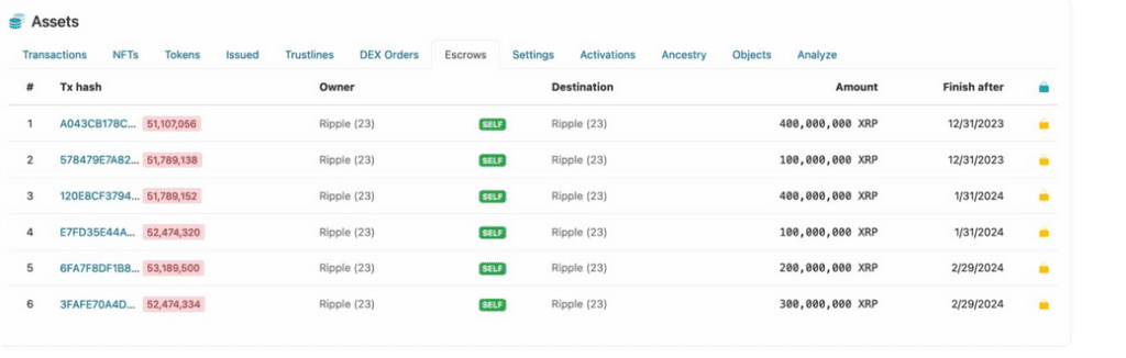 Ripple 23 assets – escrows. Source XRP Scan