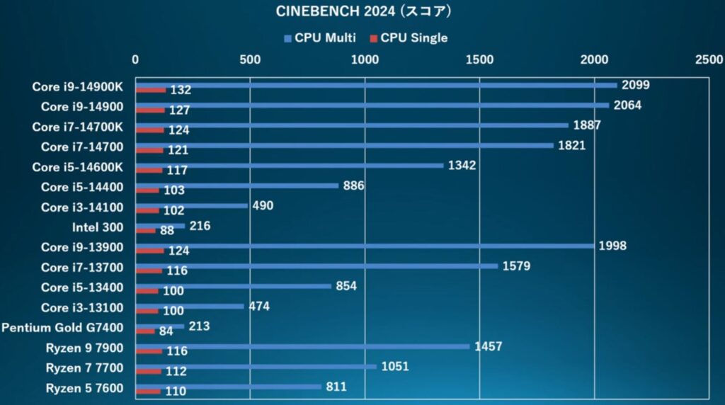 14TH-GEN-CINEBENCH