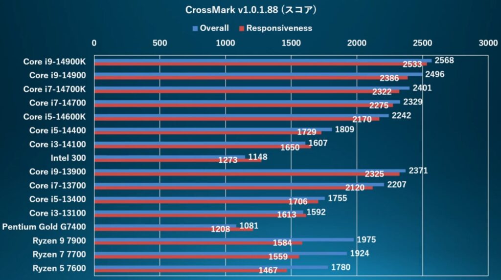 14TH-GEN-CROSSMARK