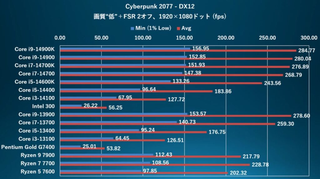 14TH-GEN-CYBERPUNK