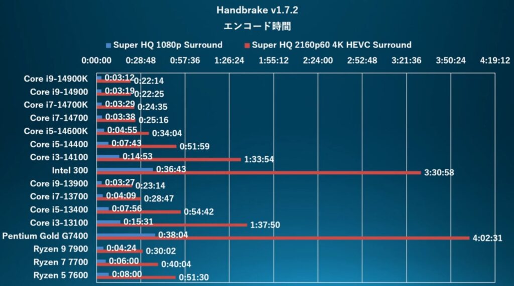 14TH-GEN-HANDBRAKE