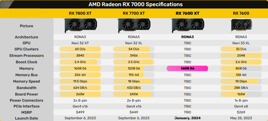 AMD RADEON RX 7000 SPECIFICATION