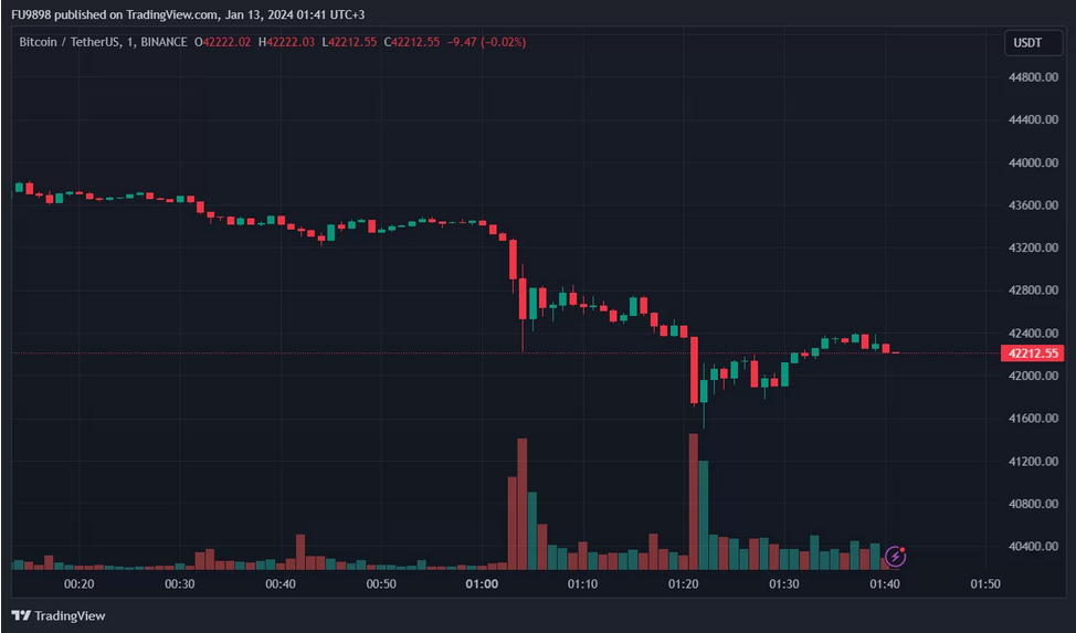 Bitcoin Chart