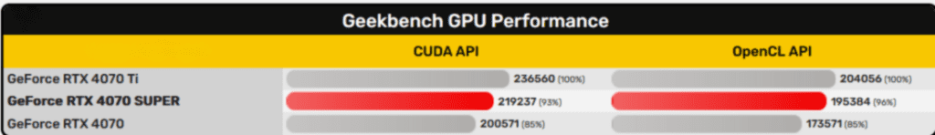 Geekbench GPU Perfomance