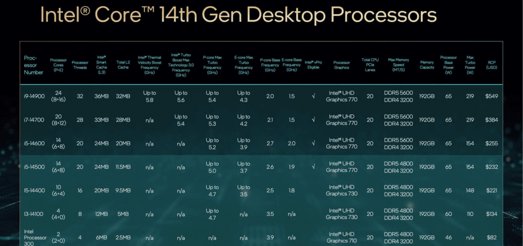 INTEL-14TH-GEN-CORE-DESKTOP-NONK-65W-1