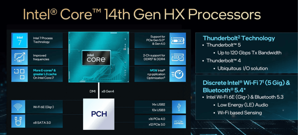 INTEL-14TH-GEN-CORE-HX-MOBILE-2-1