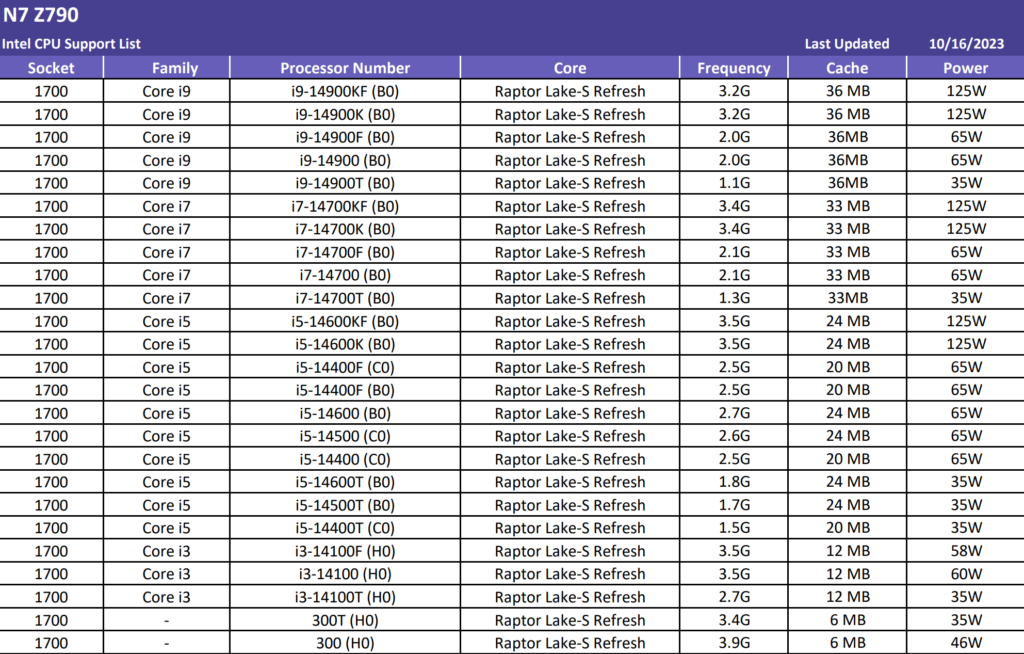 INTEL-14TH-GEN-CORE-SPECS-NZXT