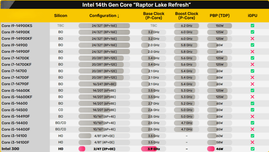 Intel 14th Gen Core Raptor Lake Refresh