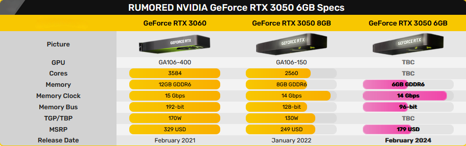 NVIDIA GEFORCE RTX 3050 6GB SPECS