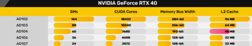 NVIDIA GEFORCE RTX 40