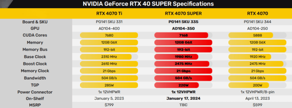 NVIDIA GEFORCE RTX 40 SUPER Specs