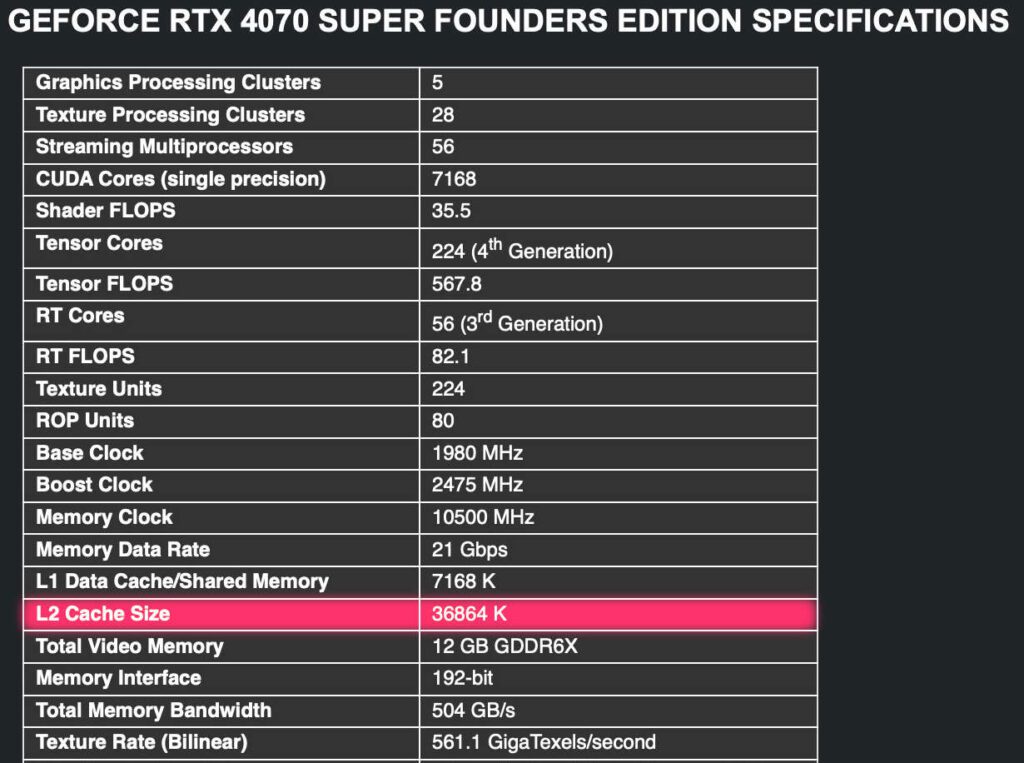 NVIDIA-RTX-4070-SUPER-L2-CACHE