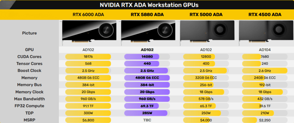 NVIDIA RTX ADA WORKSTATION GPUs