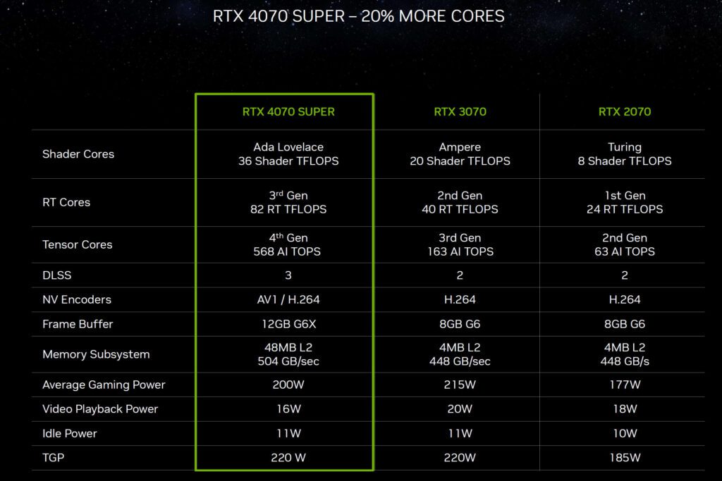 NVIDIA-RTX4070-SUPER-SPECS